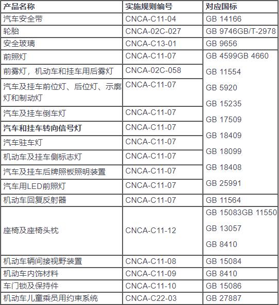 汽车零部件产品3C认证办理与机动车维修实务指南